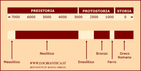 Tavola Cronologica